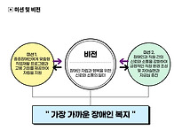 미션 및 비전