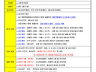 제1회 강원일보배 강릉 전..
