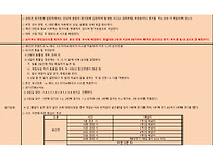 제38회 강릉임해배 전국동..