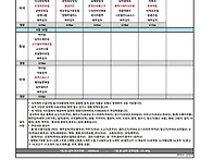 '25년 6월 식단표