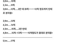 척과 칸의 길이