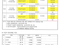 2025년 요양원, 주간보호,..