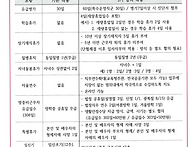 3기 공통교섭 합의내용입니..