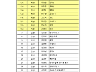 2025년 제21회 ..