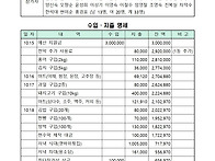 2026년 총동창회 체육대회..