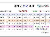 2025. 05월말 의..