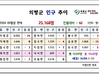 24. 09~10월말 ..