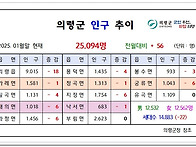 2025. 01월 의령..