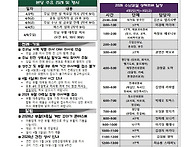 2026.3.29. 주님 수난 성..