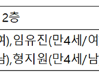 2024.10.11.(금) 가정통..