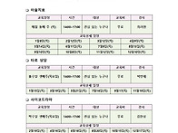 (알림)2026년 통..