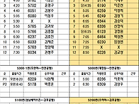 공항배차일보 3월 16일 배..