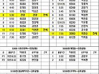 공항배차일보 2월 19일 배..