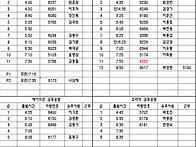 공항배차일보 11월 23일 ..