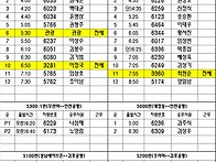 공항배차일보 2월 20일 배..