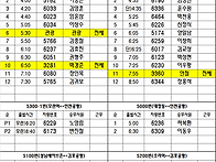 공항배차일보 2월 22일 배..