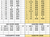 공항배차일보 3월 13일 배..