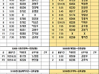 공항배차일보 3월 15일 배..