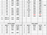 공항배차일보 11월 29일 ..