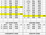 공항배차일보 2월 21일 배..