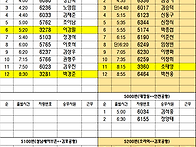 공항배차일보 26년 08월 ..