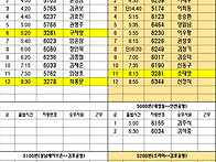 공항배차일보 26년 08월 ..