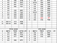 공항배차일보 11월 25일 ..