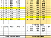 공항배차일보 26년 07월 ..