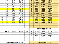 공항배차일보 26년 08월 ..