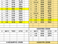 공항배차일보 26년 08월 ..