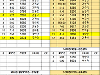 공항배차일보 26년 07월 ..