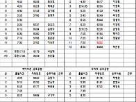 공항배차일보 11월 22일 ..