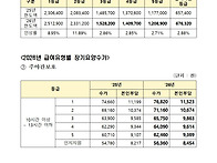 2026년 재가급여 ..