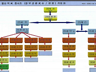 2026년 시사차례