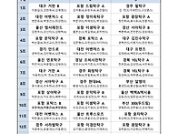 2025년 제5회 신라금관배 전국탁구대회 예..