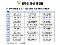 2025년 제5회 신라금관배 전국탁구대회 예..