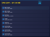 2026' 신라금관배 전국 탁구대회 접수 현황..