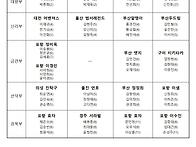 제 5회 신라금관배전국탁구대회 결과