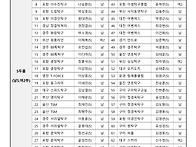 제5회 신라금관배 전국탁구대회 참가자 명..