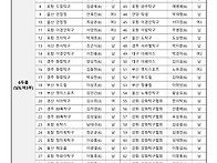 제5회 신라금관배 전국탁구대회 참가자 명..