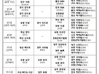 제 5회 신라금관배전국탁구대회 결과