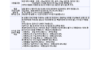 몽골 5일(무안공항 직항)