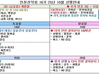 2025년 10월 인천산악회 ..