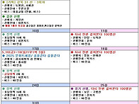 2025년 5월 인천산악회 산..