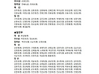 2026문자예술대전 입상자 ..