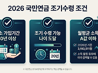 국민연금 조기 수령 처음 ..