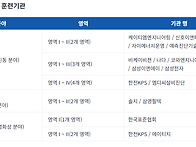 ISO 18436 인증시험 공인..