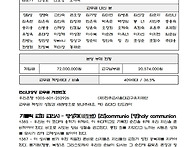 2026년 6월7일 지극히 거..