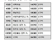 5월 성모성월 묵주기도