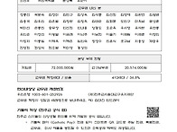 2026년 6월14일 연중 제1..